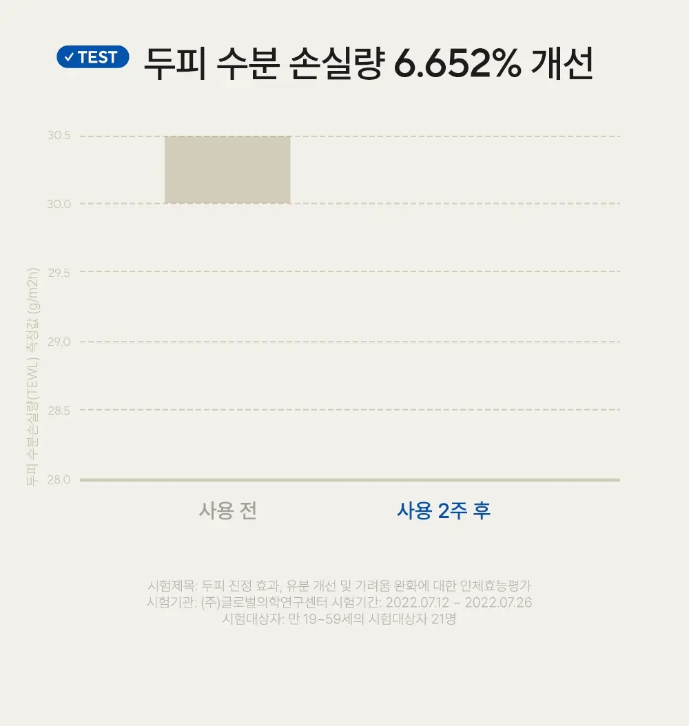 [두피쿨링/탈모증상완화] 아로마티카 티트리 퓨리파잉 토닉 100ml (단품/더블기획) 상세페이지 19